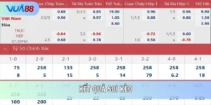 Kết quả soi kèo