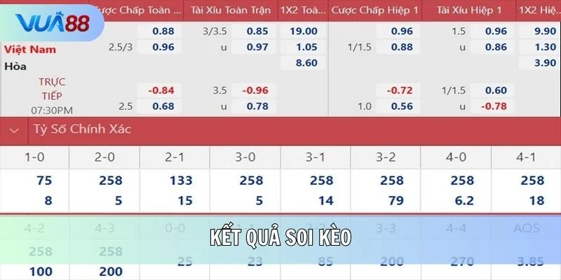 Kết quả soi kèo
